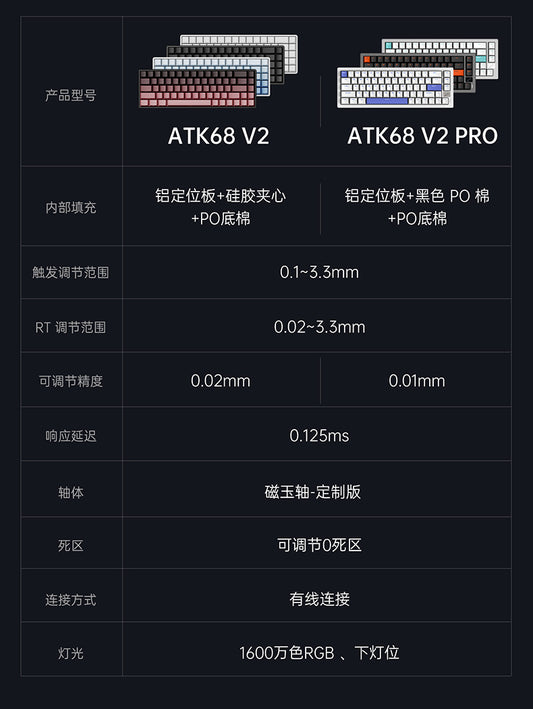 ATK 68 V2 電競鍵盤