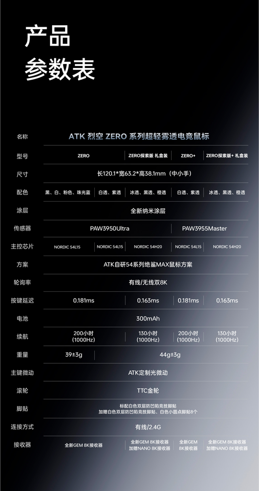 ATK 烈空 ZERO 無線電競滑鼠