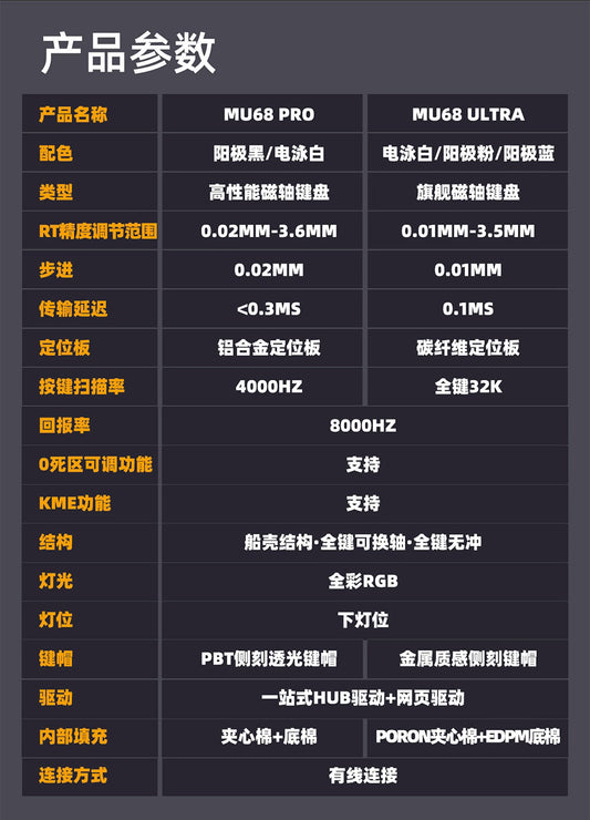 IYX 艾岩 MU68 ULTRA 電競鍵盤