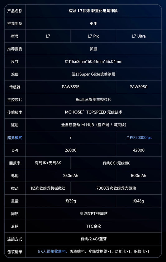 MCHOSE 邁從 L7 PRO/PRO+/ULTRA+ 無線電競滑鼠