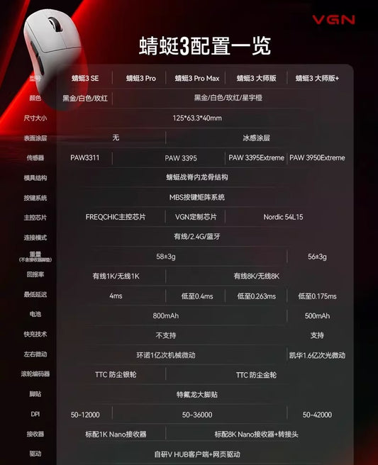 VGN 蜻蜓3 Dragonfiy3 無線電競滑鼠