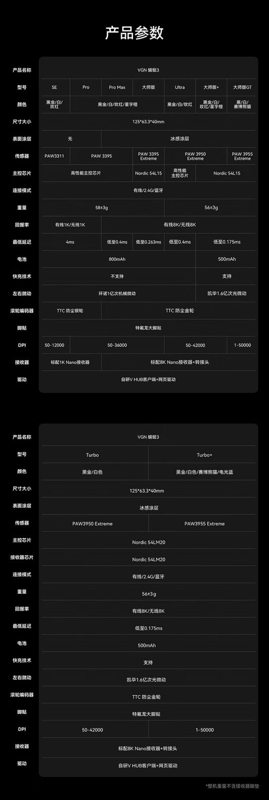 VGN 蜻蜓3 Dragonfiy3 無線電競滑鼠