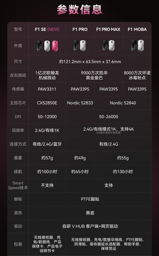 VGN 蜻蜓 Dragonfiy F1 MOBA/PROMAX/PRO 無線電競滑鼠