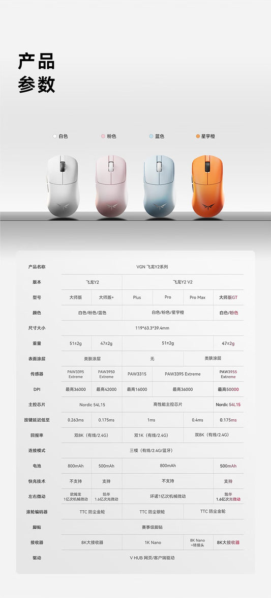 VGN 蜻蜓 Dragonfiy Y2V2 飛龍 Y2V2 無線電競滑鼠