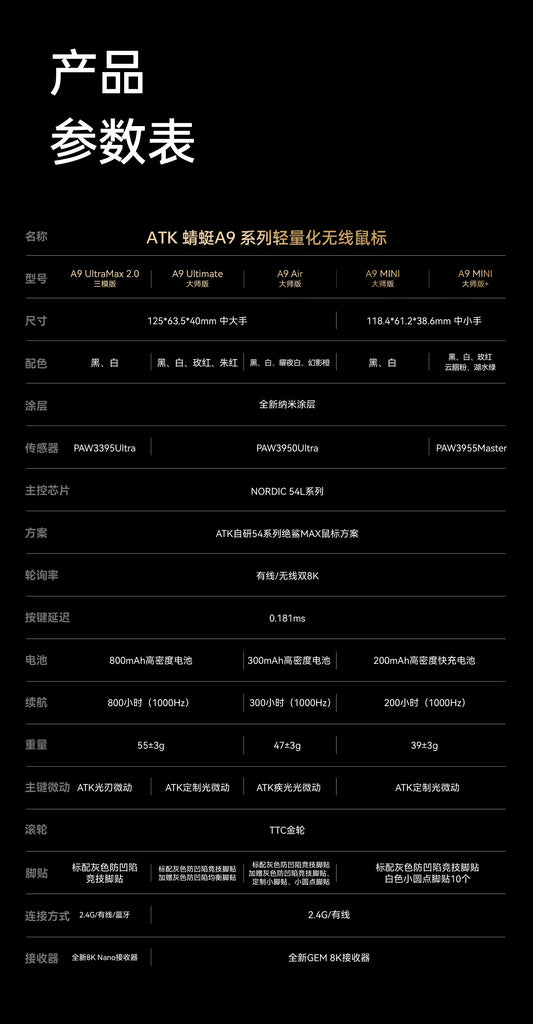 ATK A9 MINI ULTIMATE大師版 無線電競滑鼠
