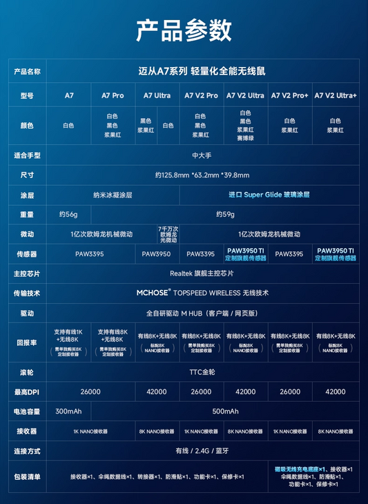 MCHOSE 邁從 A7 V2 PRO/ULTRA/PRO+/ULTRA+ 無線電競滑鼠
