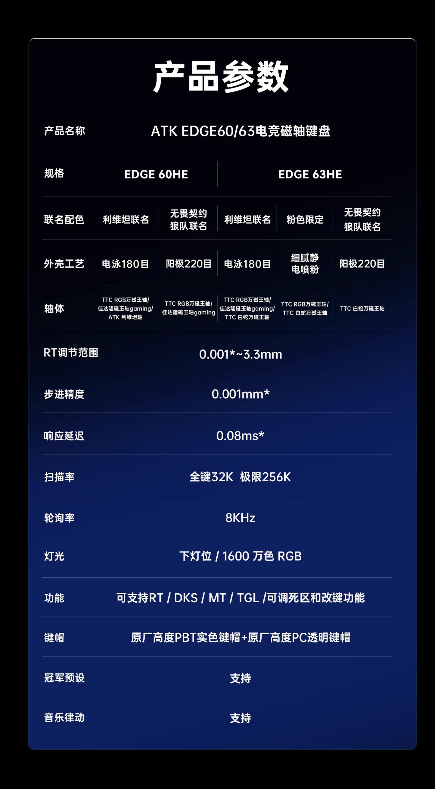 ATK EDGE 60HE/EDGE 63HE 電競鍵盤