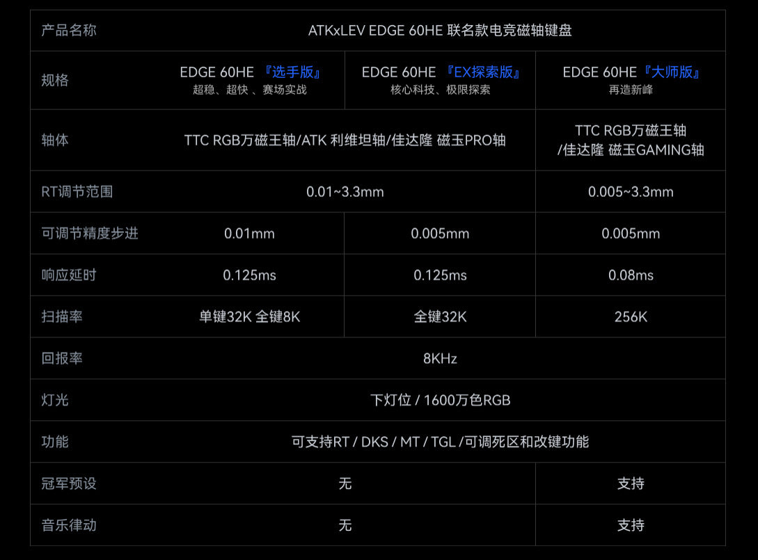 ATK EDGE 60HE ULTIMATE大師版 電競鍵盤