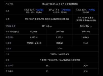 ATK EDGE 60HE ULTIMATE大師版 電競鍵盤