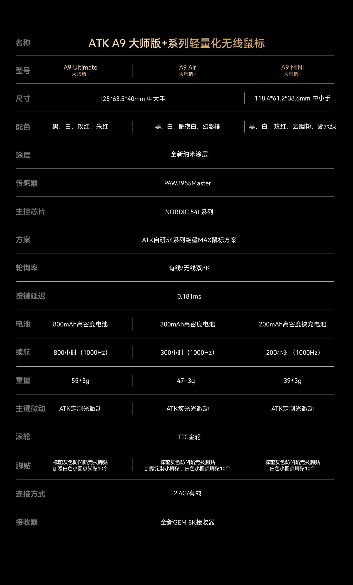 ATK A9 系列 無線電競滑鼠