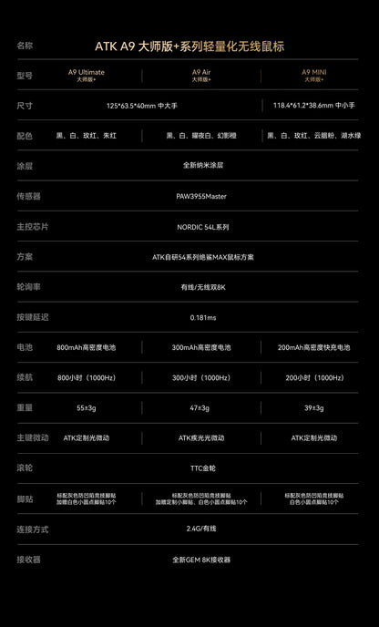 ATK A9 系列 無線電競滑鼠