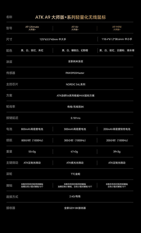 ATK A9 系列 無線電競滑鼠