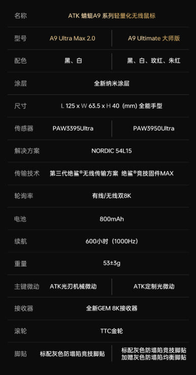 ATK A9 ULTIMATE大師版/ULTRAMAX 無線電競滑鼠