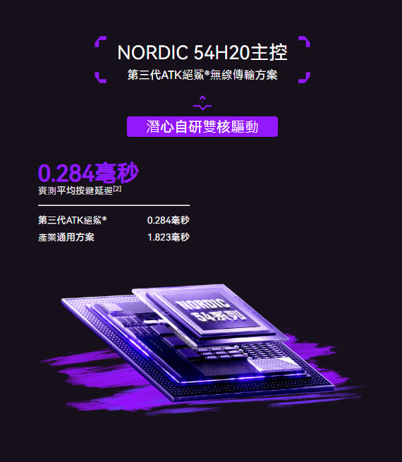 ATK 鴨嘴獸 Duckbill ULTRA 無線電競滑鼠