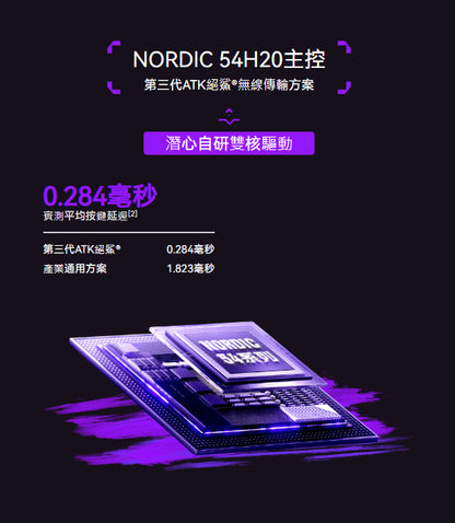 ATK 鴨嘴獸 Duckbill ULTRA 無線電競滑鼠