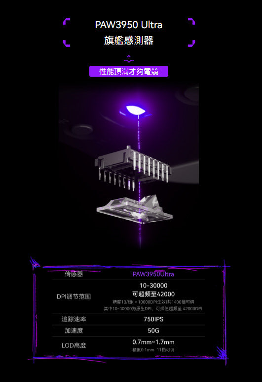 ATK 鴨嘴獸 Duckbill ULTRA 無線電競滑鼠