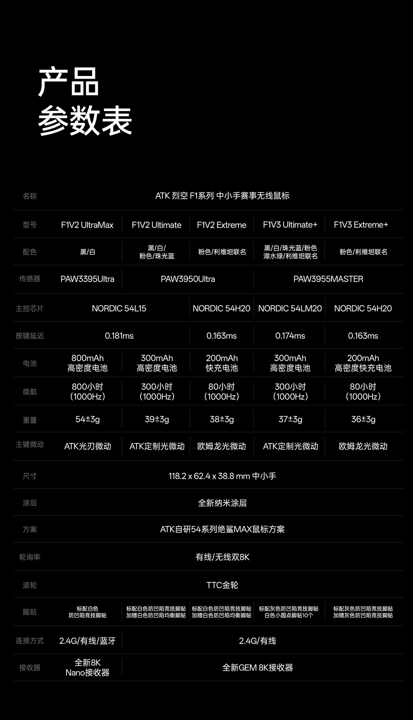 ATK 烈空 F1 V3 EXTREME+探索版+/ULTIMATE+ 大師版+ 無線電競滑鼠