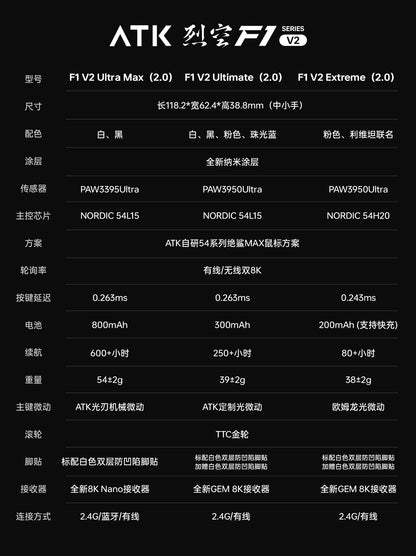 ATK 烈空 F1 V2 EXTREME探索版/ULTIMATE大師版/ULTRAMAX