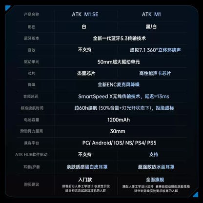 ATK Mercury M1水星 無線耳機