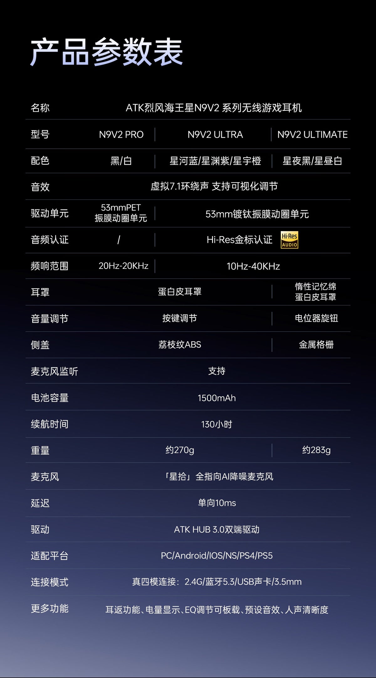 ATK 海王星 N9/N9V2 無線耳機