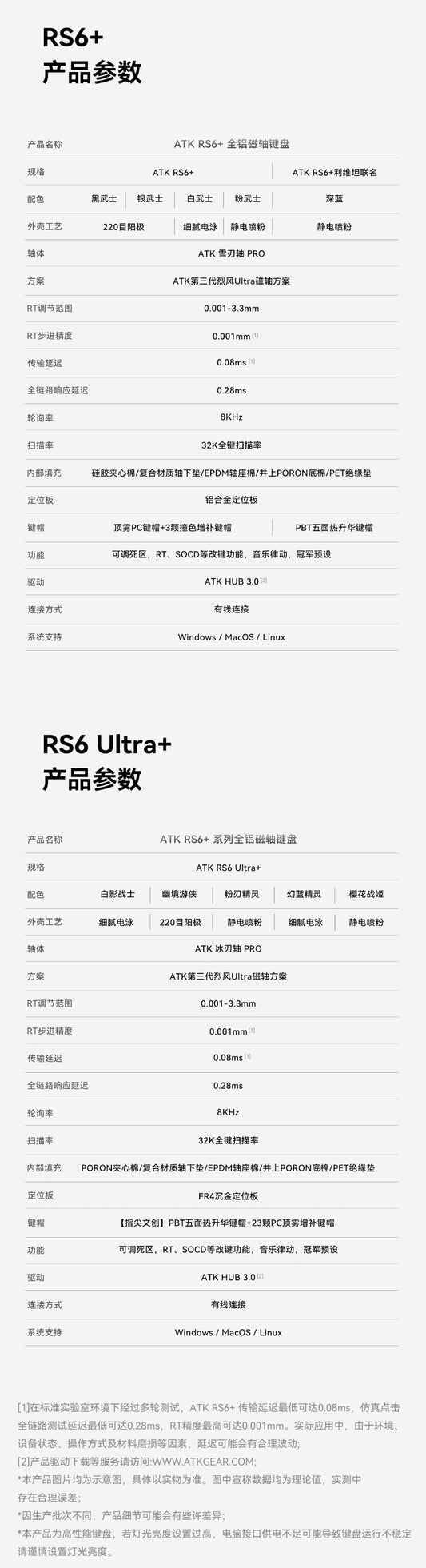 ATK RS6+ 電競鍵盤