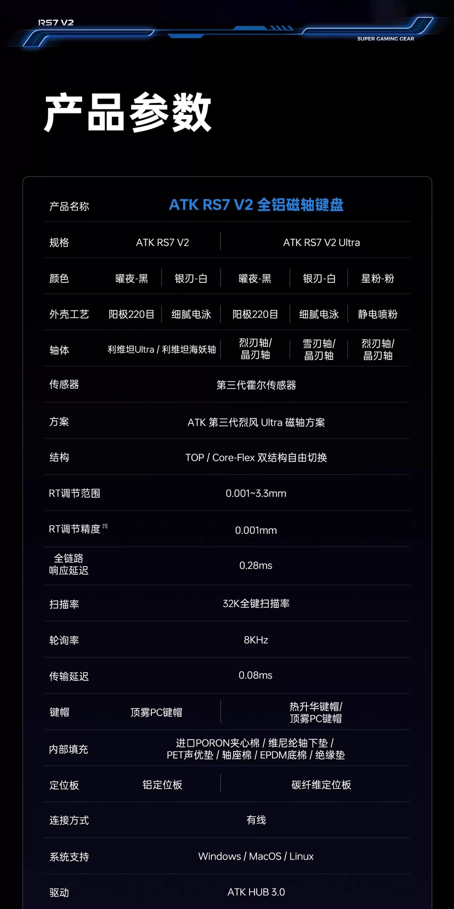 ATK RS7 V2 電競鍵盤