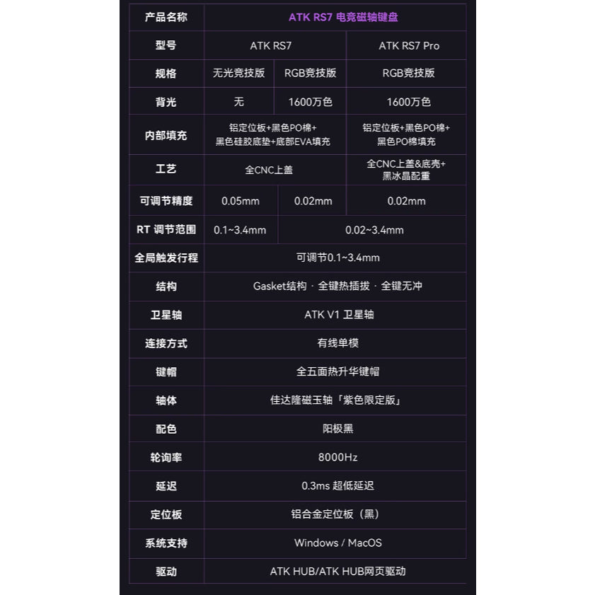 ATK RS7 RGB/PRO 電競鍵盤