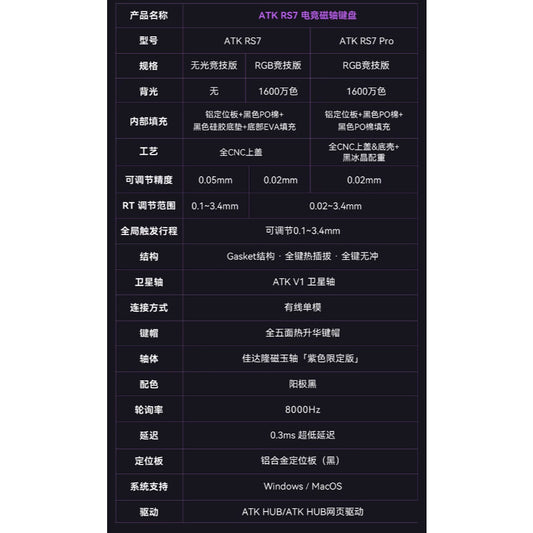 ATK RS7 RGB/PRO 電競鍵盤