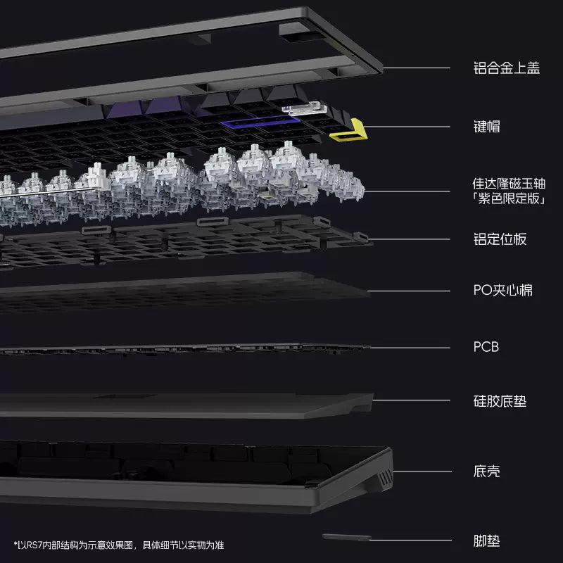 ATK RS7 RGB/PRO 電競鍵盤