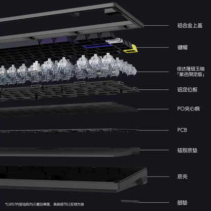 ATK RS7 RGB/PRO 電競鍵盤