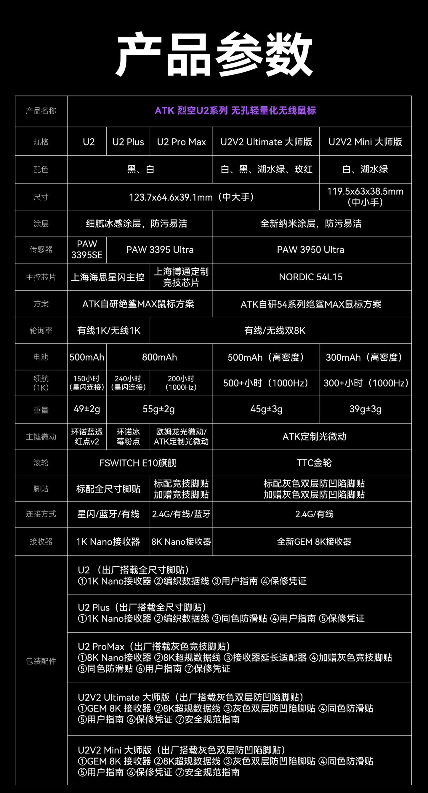 ATK 烈空 U2 烈空 U2 V2 ULTIMATE大師版/MINI 無線電競滑鼠