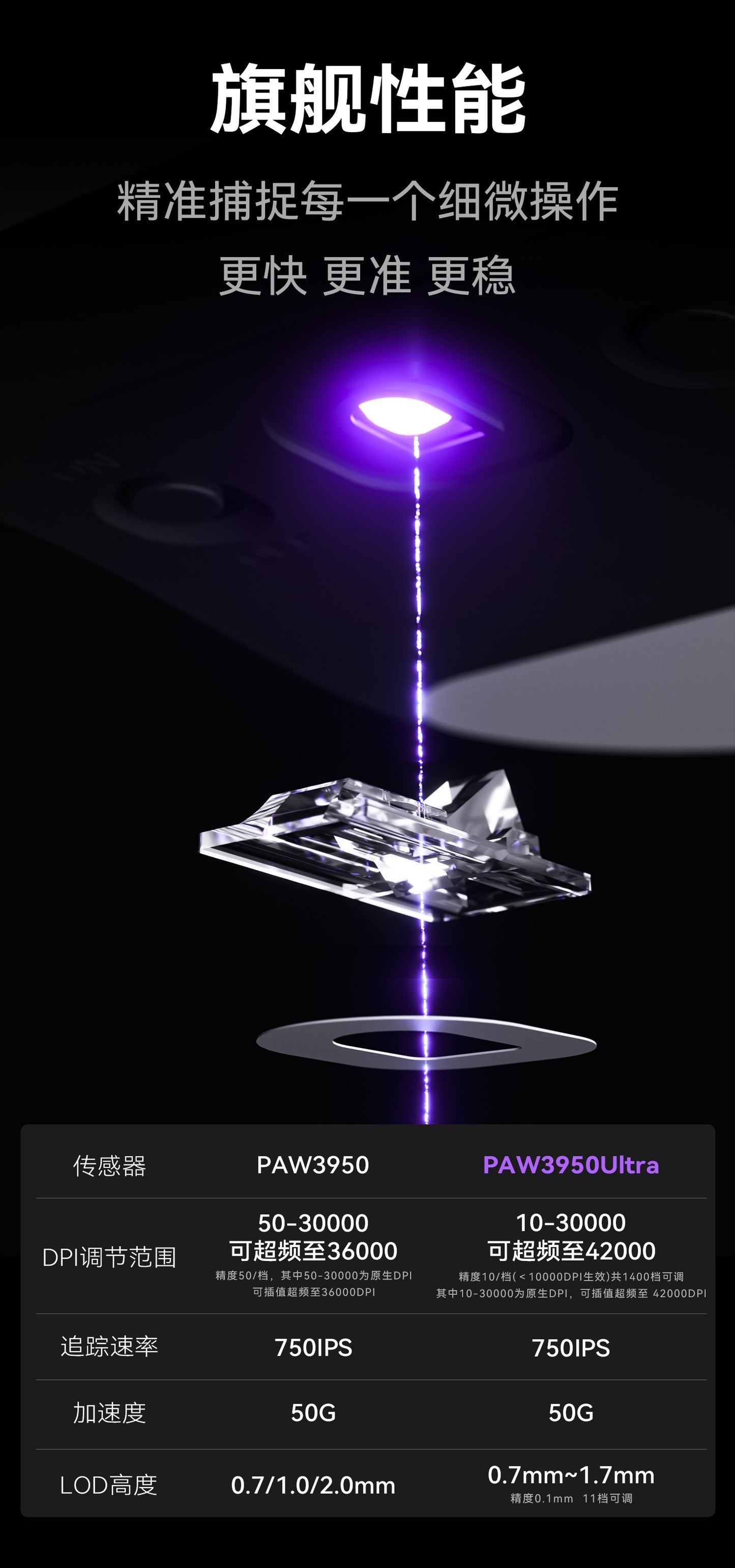 ATK 烈空 U2 烈空 U2 V2 ULTIMATE大師版/MINI 無線電競滑鼠