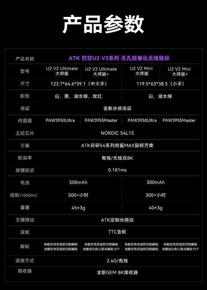 ATK 烈空 U2 烈空 U2 V2 ULTIMATE大師版/MINI 無線電競滑鼠