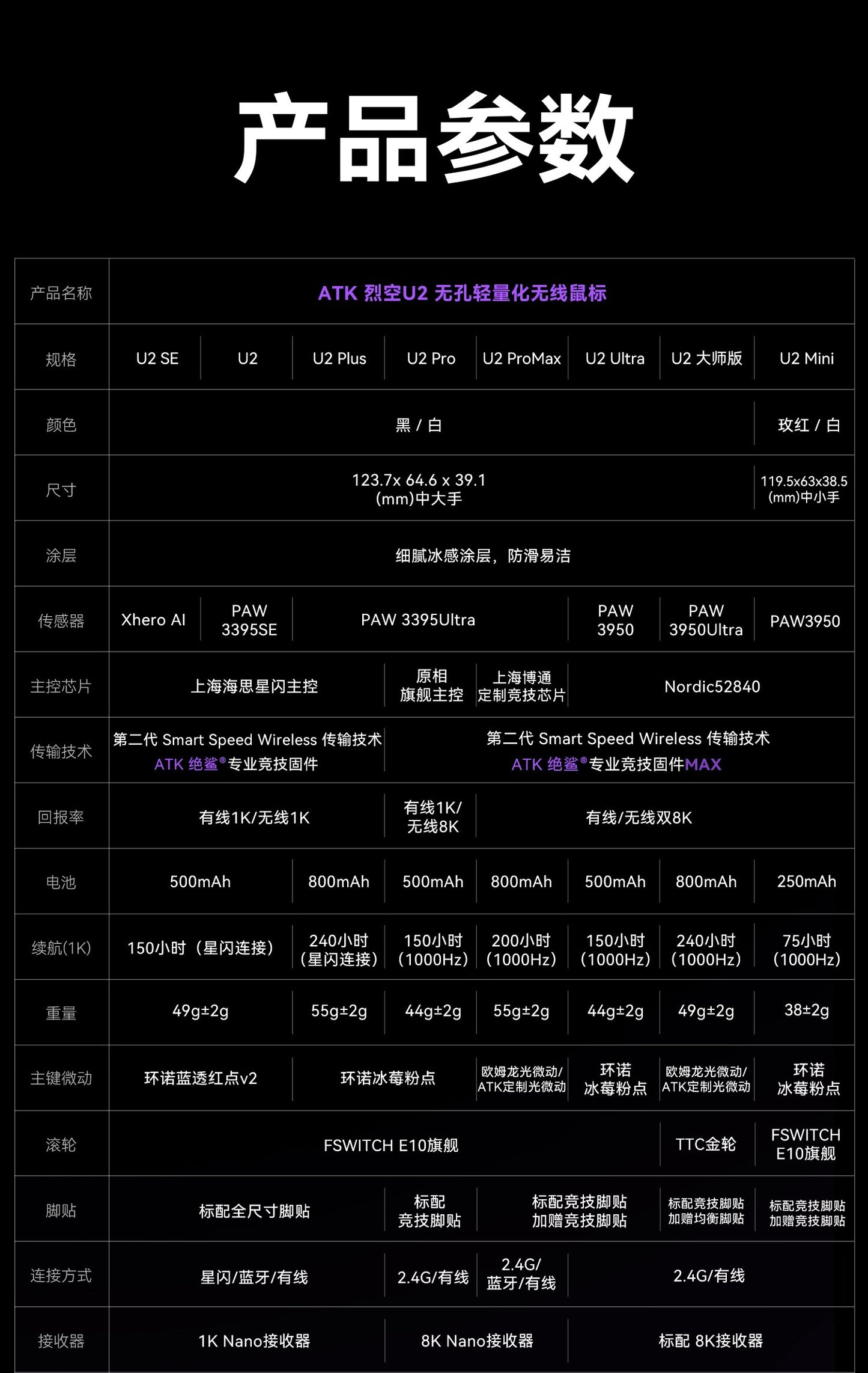 ATK 烈空 U2 MINI/ULTRA/ULTIMATE大師版 無線電競滑鼠