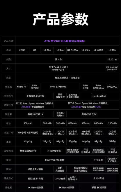 ATK 烈空 U2 MINI/ULTRA/ULTIMATE大師版 無線電競滑鼠