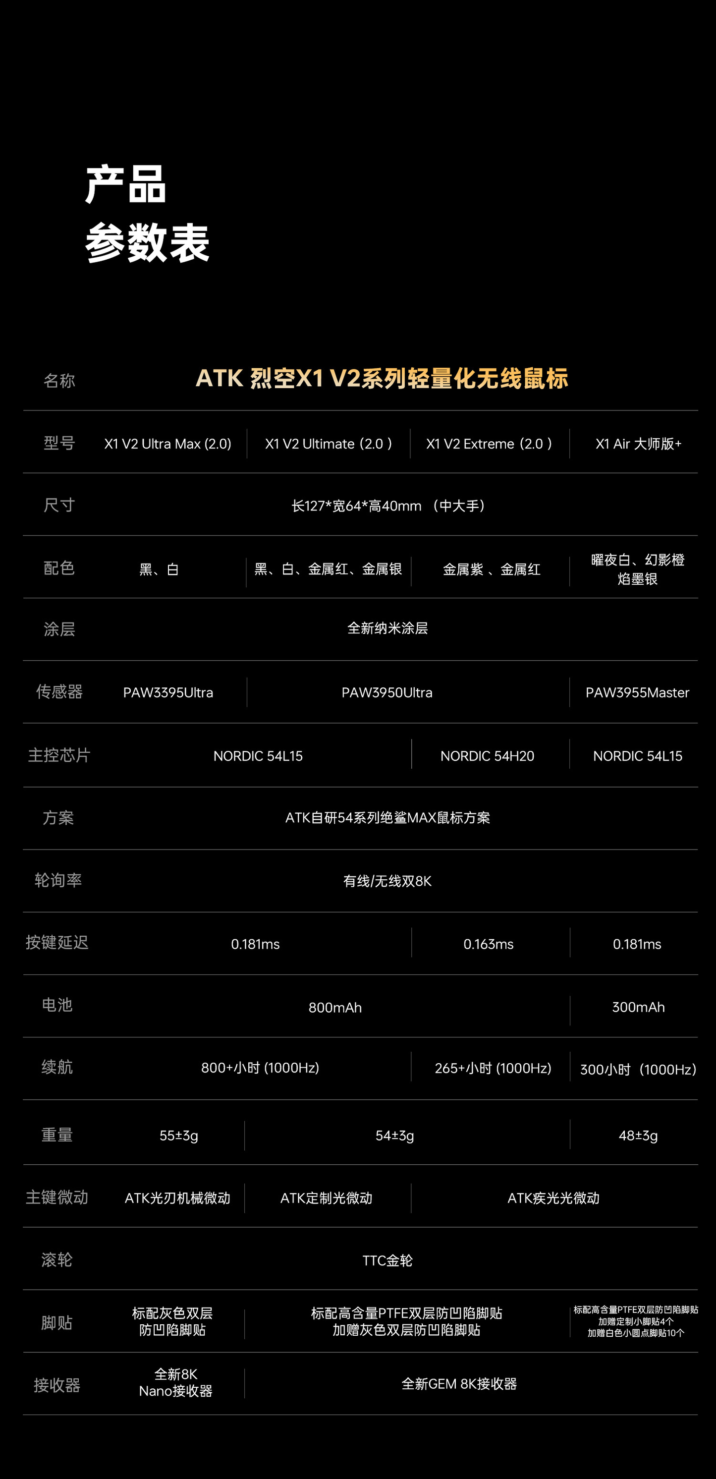 ATK 烈空 X1 AIR 大師+ 無線電競滑鼠