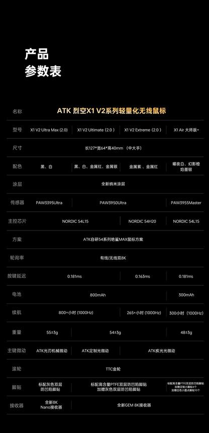 ATK 烈空 X1 AIR 大師+ 無線電競滑鼠