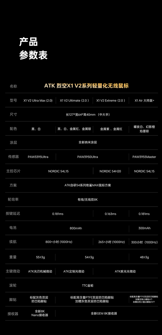 ATK 烈空 X1 AIR 大師+ 無線電競滑鼠