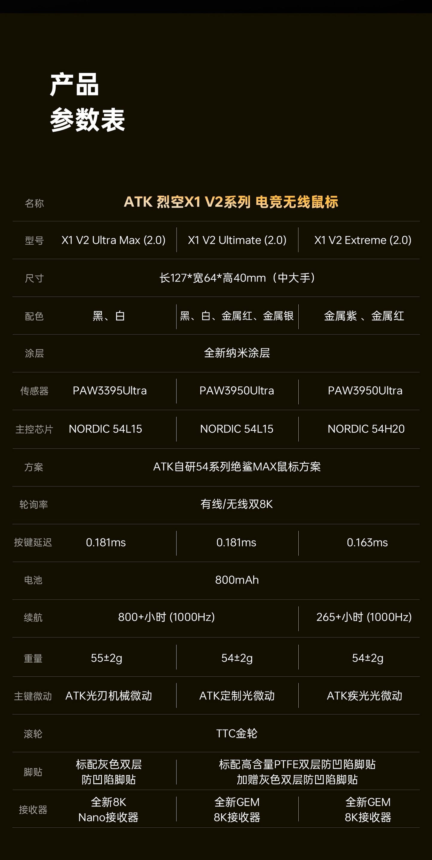 ATK 烈空 X1 V2 EXTREME探索版/ULTIMATE大師版/ULTRAMAX 無線電競滑鼠