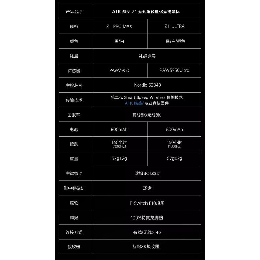 ATK 烈空 Z1 ULTRA/PROMAX 無線電競滑鼠