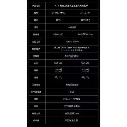 ATK 烈空 Z1 ULTRA/PROMAX 無線電競滑鼠