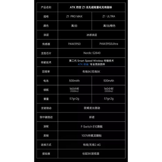 ATK 烈空 Z1 ULTRA/PROMAX 無線電競滑鼠