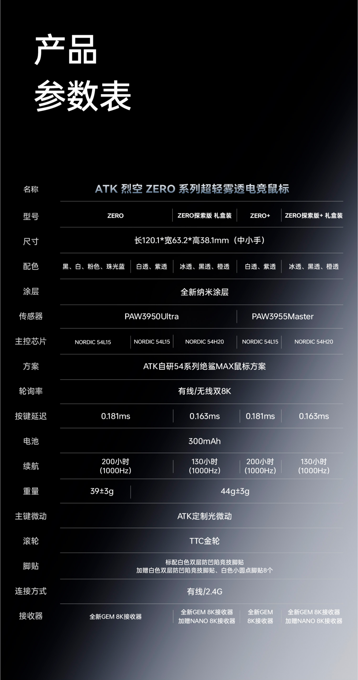 ATK 烈空 ZERO 無線電競滑鼠
