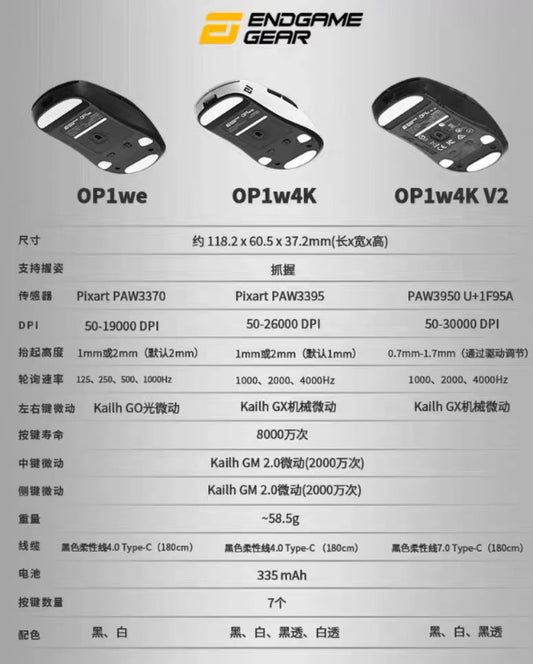 ENDGAME GEAR OP1w 4K V2 無線電競滑鼠