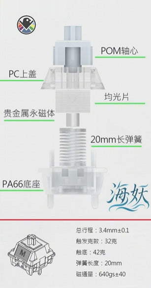 EVERGLIDE 江灣 SU75Pro 電競鍵盤