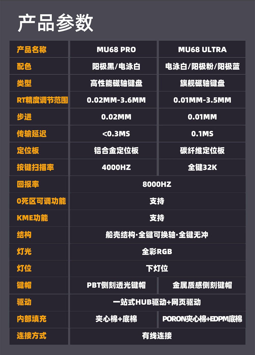 IYX 艾岩 MU68 ULTRA 電競鍵盤