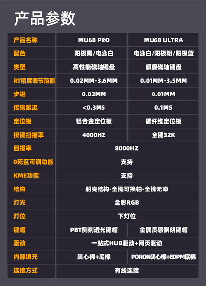 IYX 艾岩 MU68 ULTRA 電競鍵盤