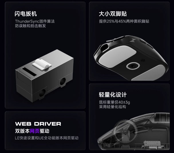 LUNAFURY TYPE33 電競滑鼠| C&T STORE 電競週邊代購