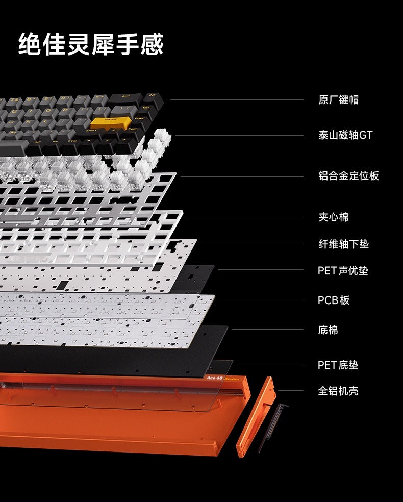 MCHOSE 邁從 Ace 68 Turbo 電競鍵盤