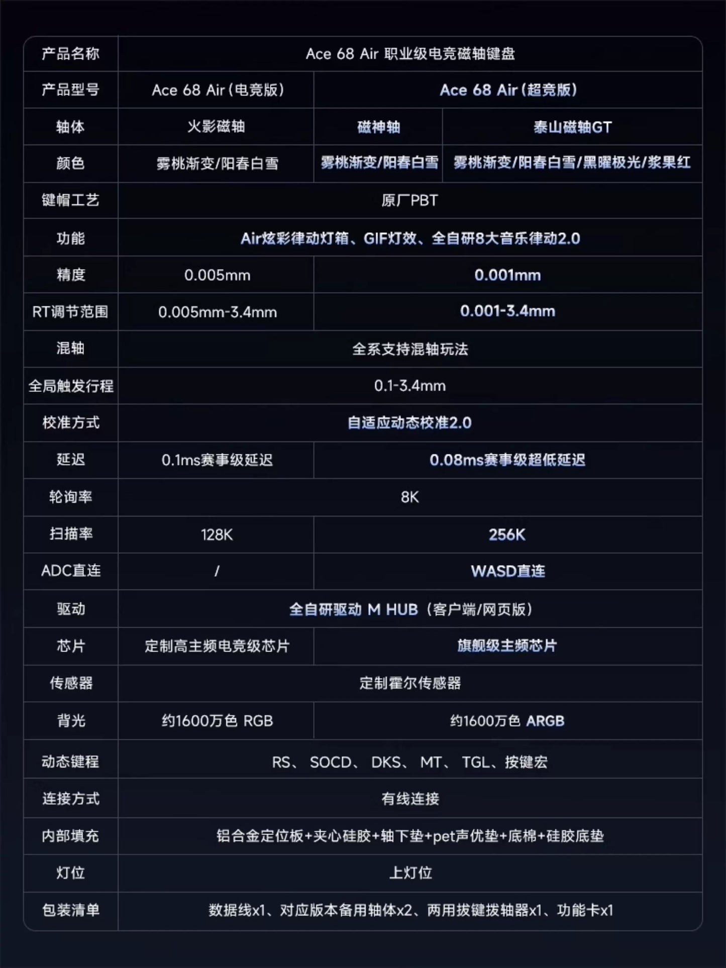 MCHOSE 邁從 Ace 68 Air 超競版/電競版 電競鍵盤